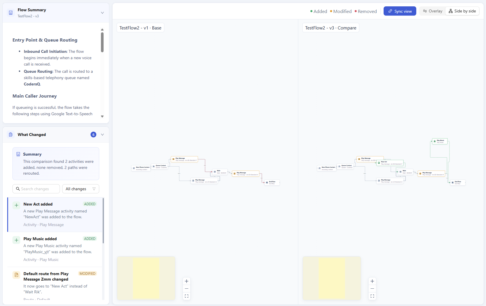 ConfigLens flow comparison view showing added, modified, and rerouted activities between two snapshot versions